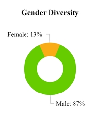 genderdiversity.jpg